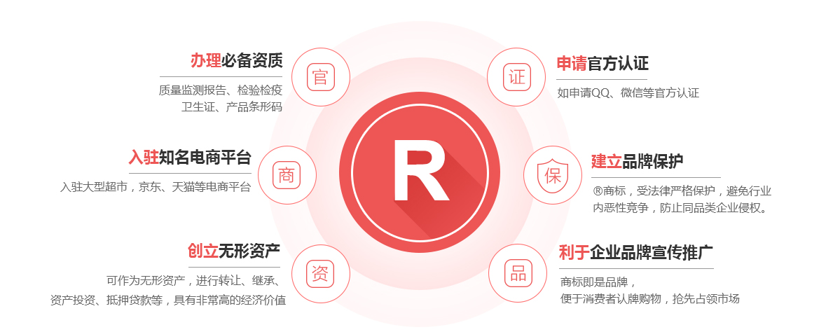 呼兰商标注册的作用